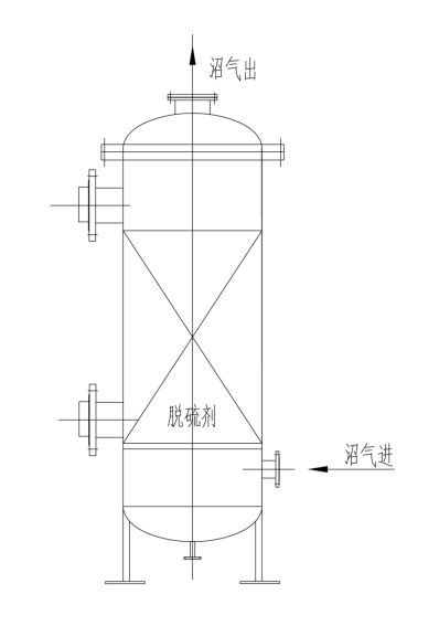 干式脫硫(圖1)